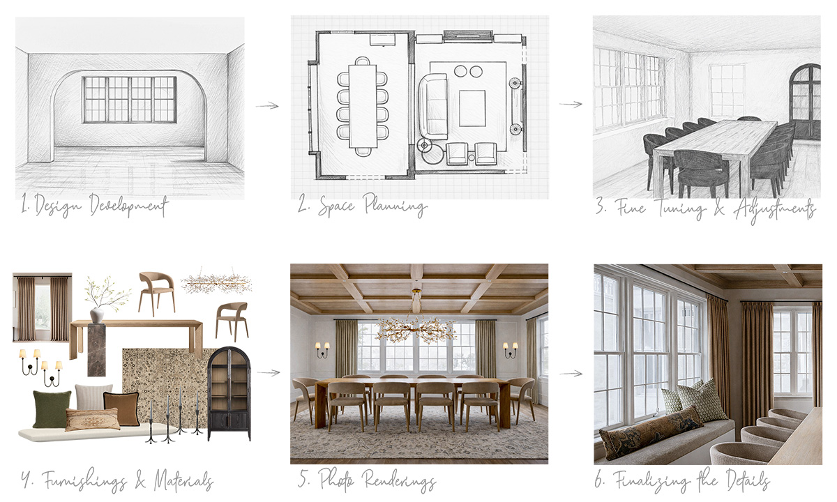 interior designer process